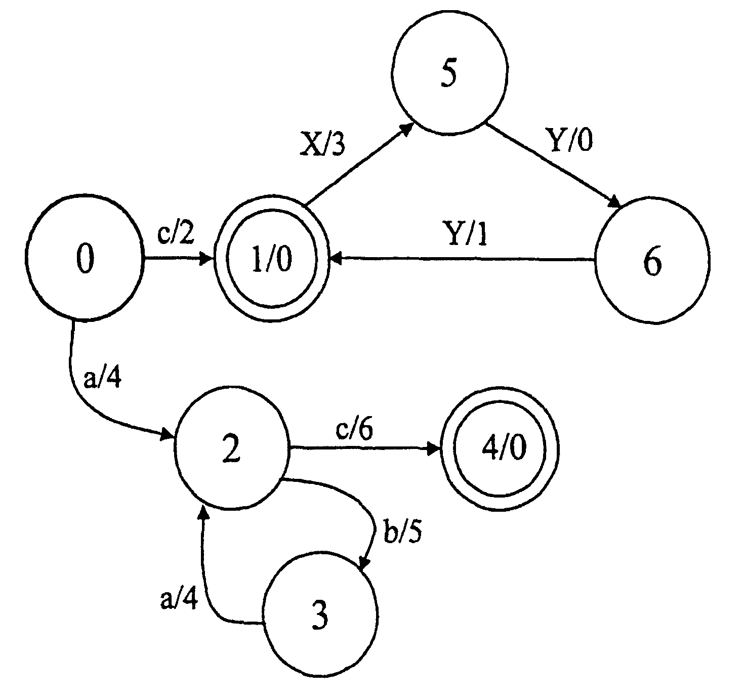 Systems and methods for generating weighted finite-state automata representing grammars