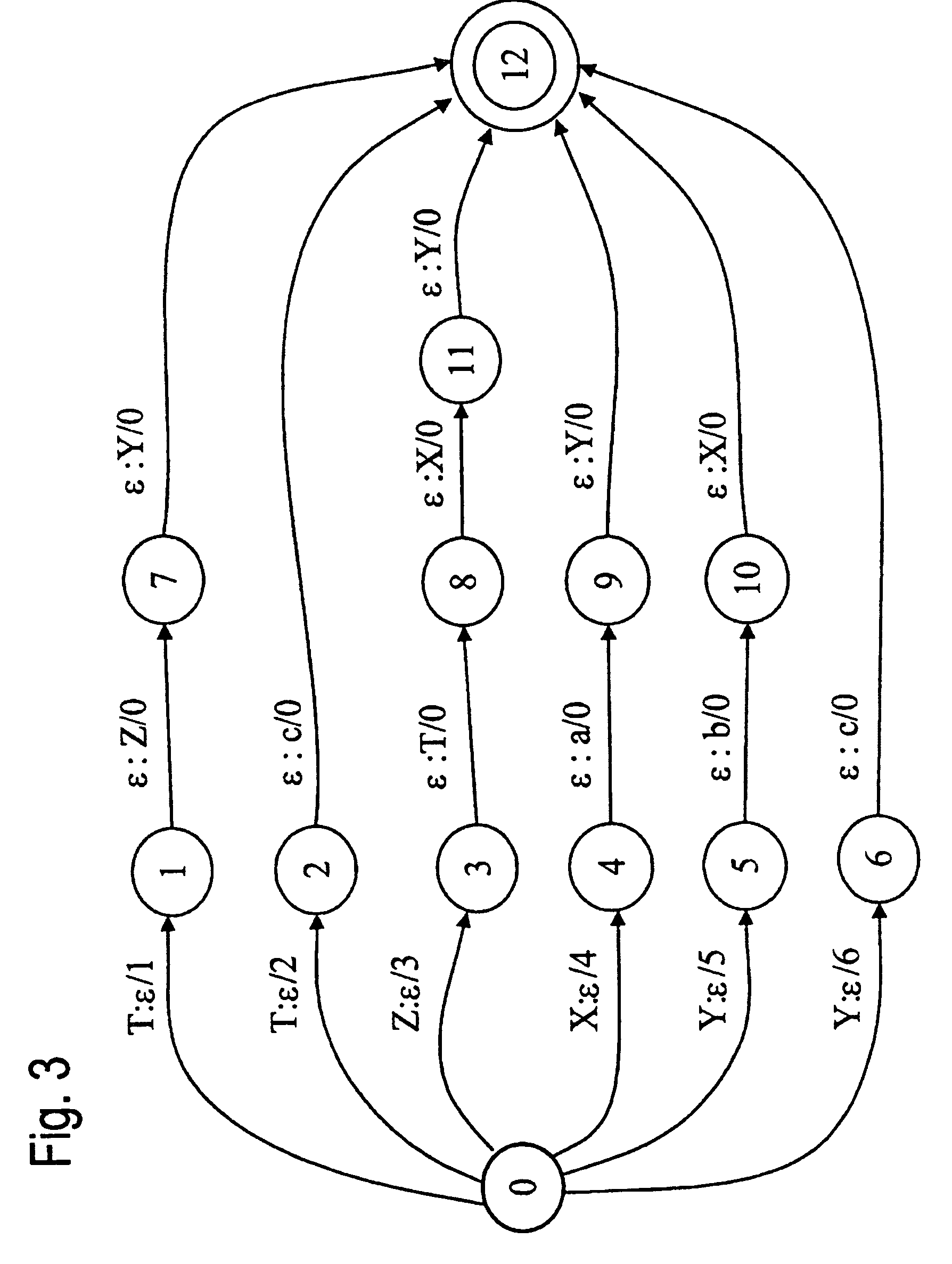 Systems and methods for generating weighted finite-state automata representing grammars