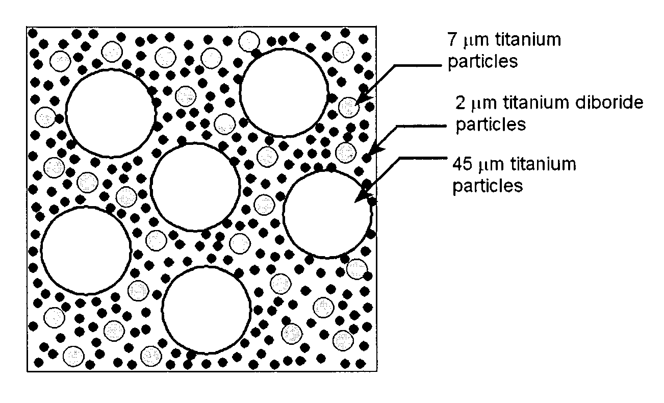 Nanostructured titanium monoboride monolithic material and associated methods