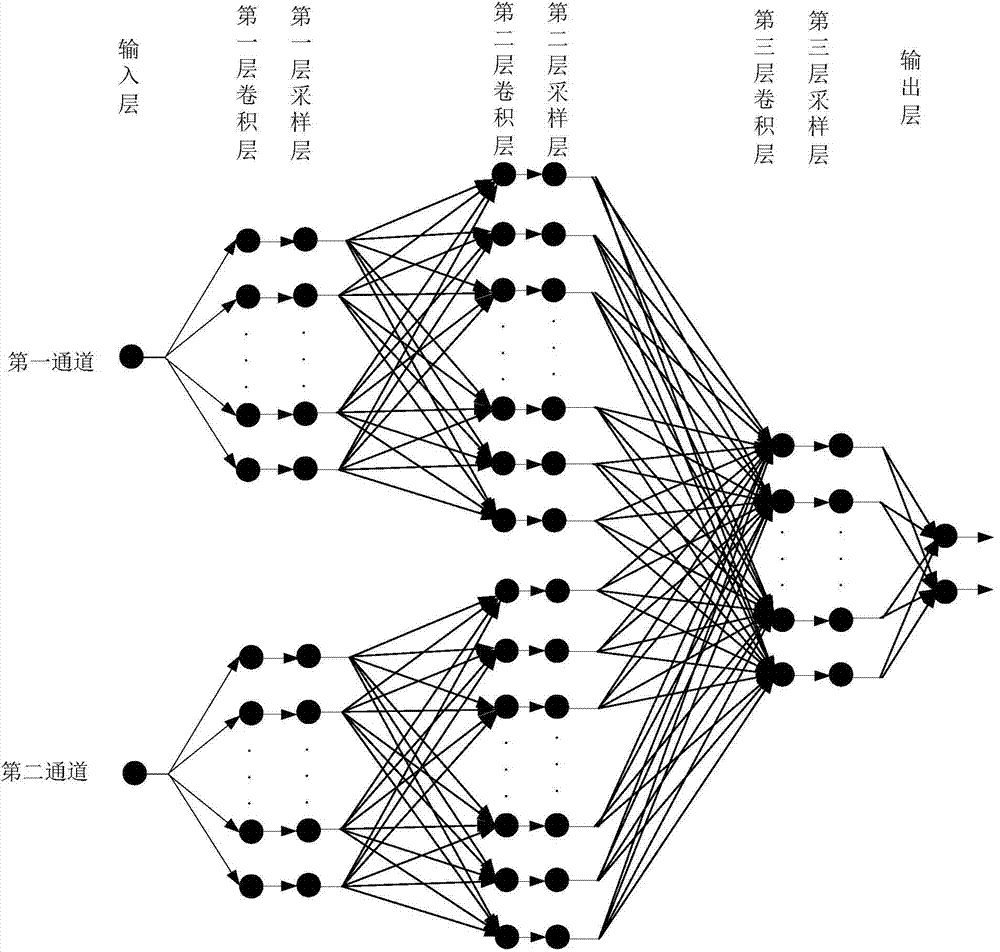 Three-dimensional convolutional neutral network training method and video anomalous event detection method and device