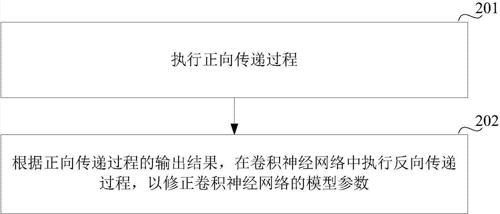 Three-dimensional convolutional neutral network training method and video anomalous event detection method and device