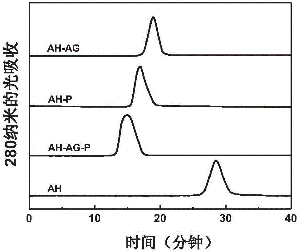 Subunit vaccine against Mycobacterium tuberculosis based on modification by arabinogalactan-polyinosinic acid polycytidylic acid and preparation method thereof