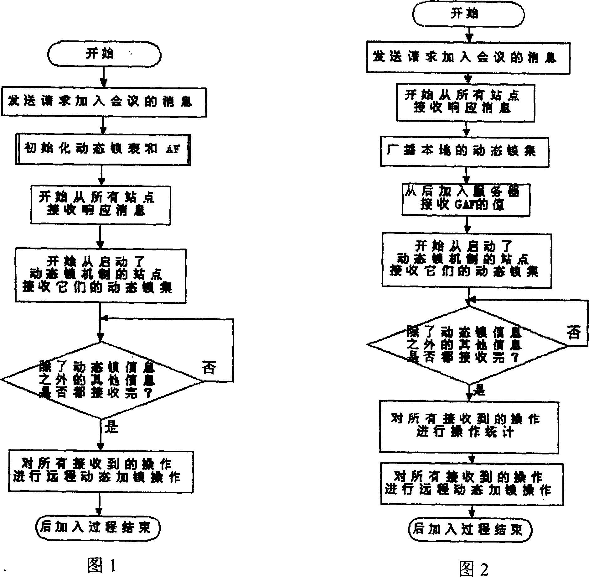 Method for solving post-problem of dynamic key in pattern design coordinate conference