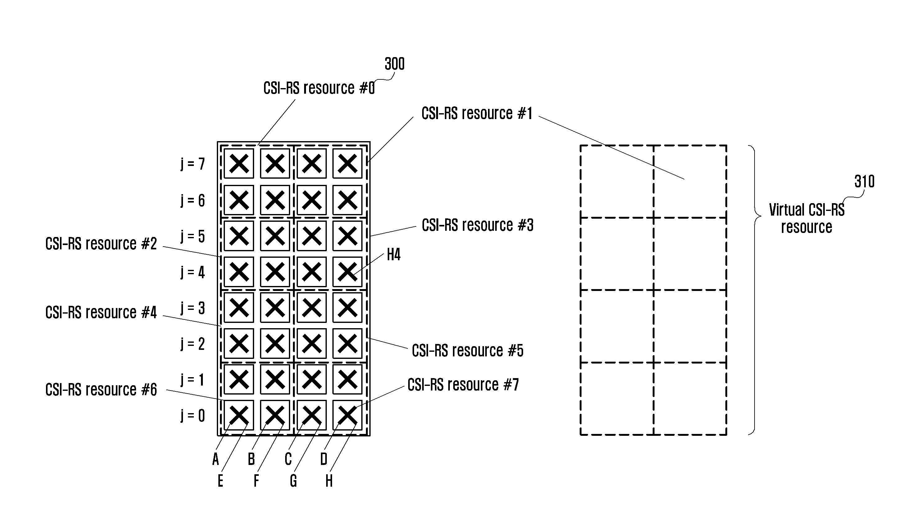 Method and apparatus for generating and transmitting channel feedback in mobile communication system employing two dimensional antenna array