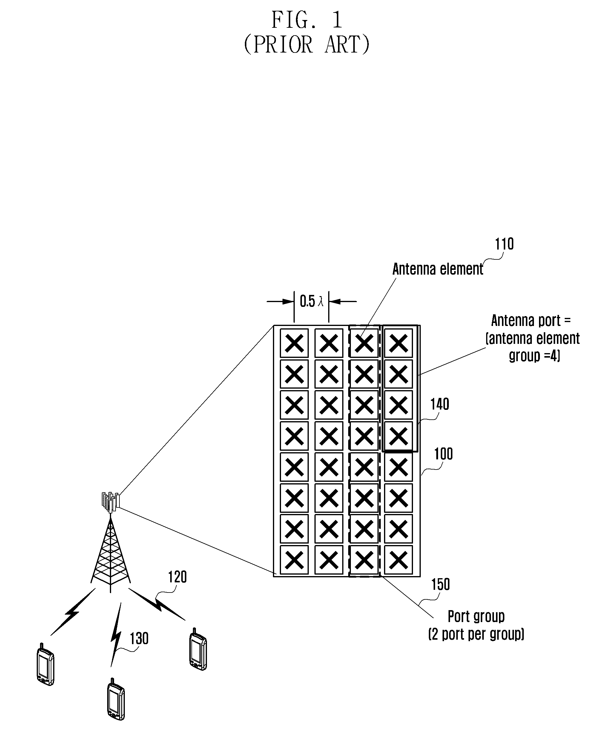 Method and apparatus for generating and transmitting channel feedback in mobile communication system employing two dimensional antenna array