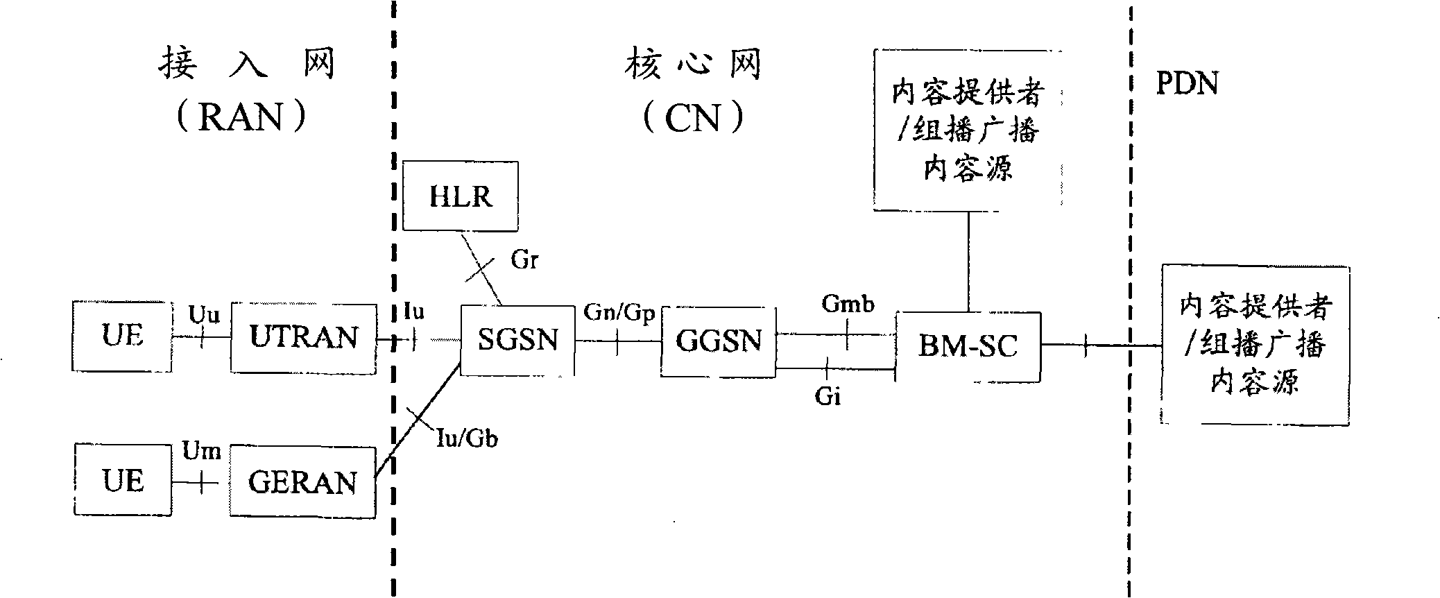 Implementing method, system and apparatus for multimedia broadcast/multicast service