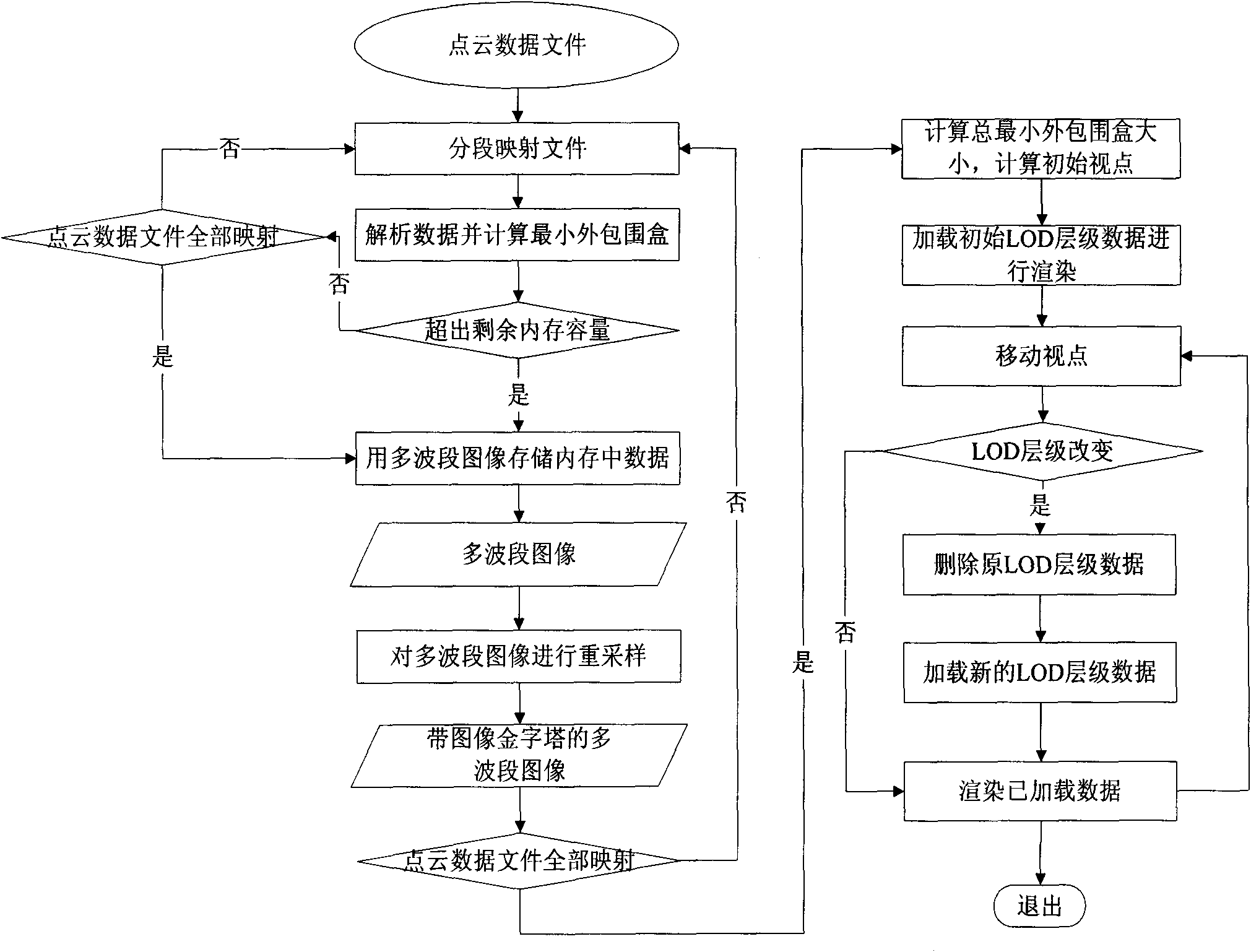 Storage and real-time visualization implementation method of mass cloud data