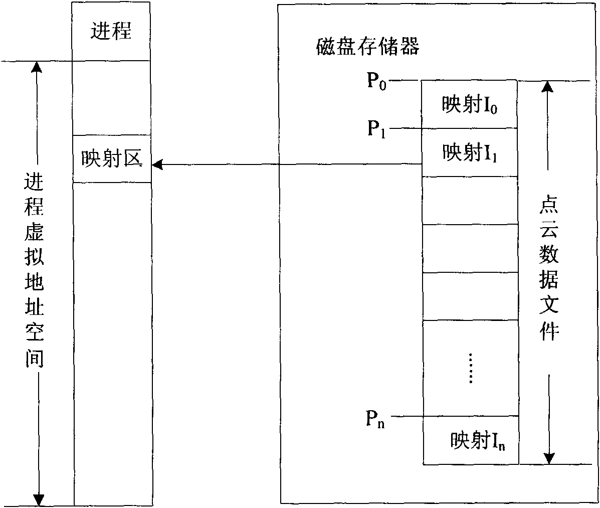 Storage and real-time visualization implementation method of mass cloud data