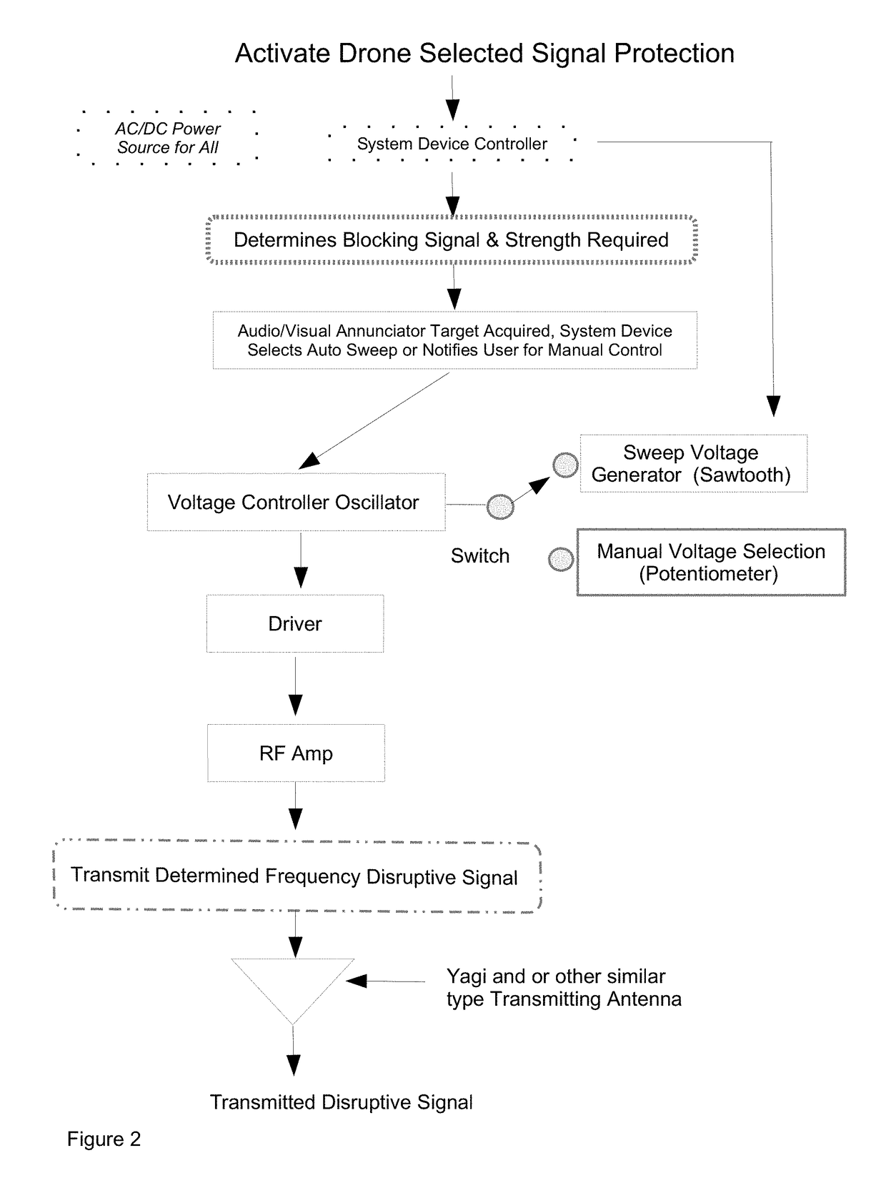 Sustained vehicle velocity via virtual private infrastructure