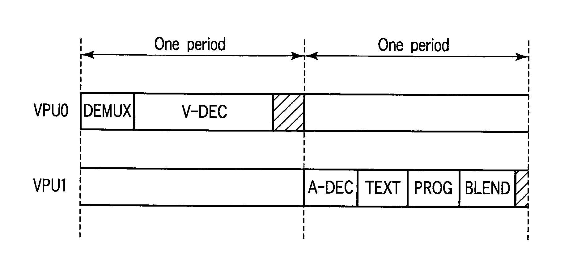 Method and system for performing real-time operation including plural chained tasks using plural processors