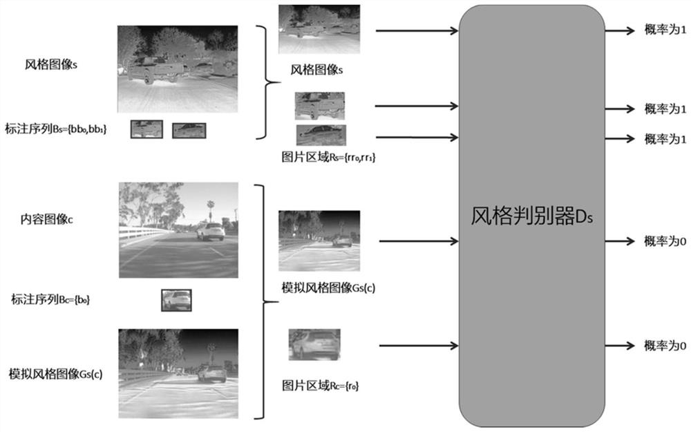 Image style conversion method and device and electronic equipment