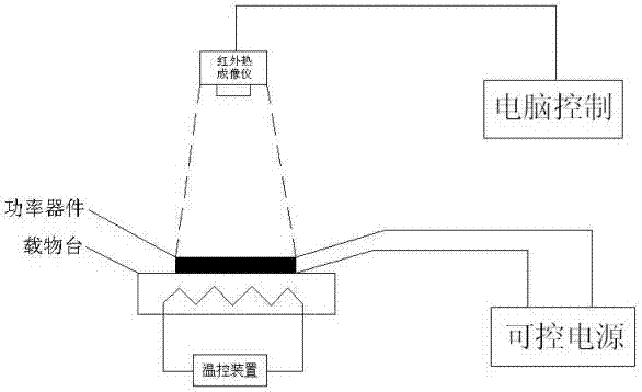 Method for positioning failure of power device