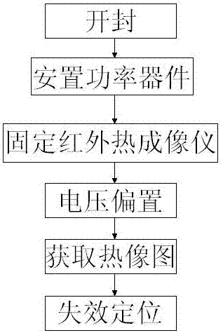 Method for positioning failure of power device