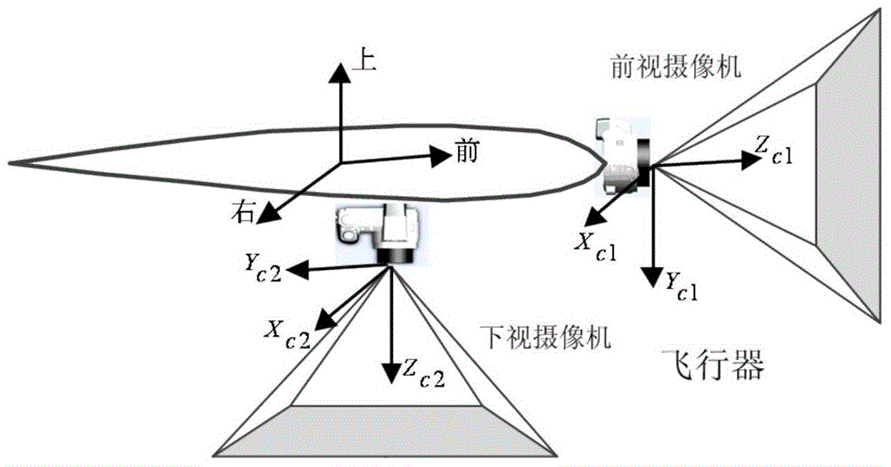 Dual-camera-based motion estimation method of light stream detection device for aircraft