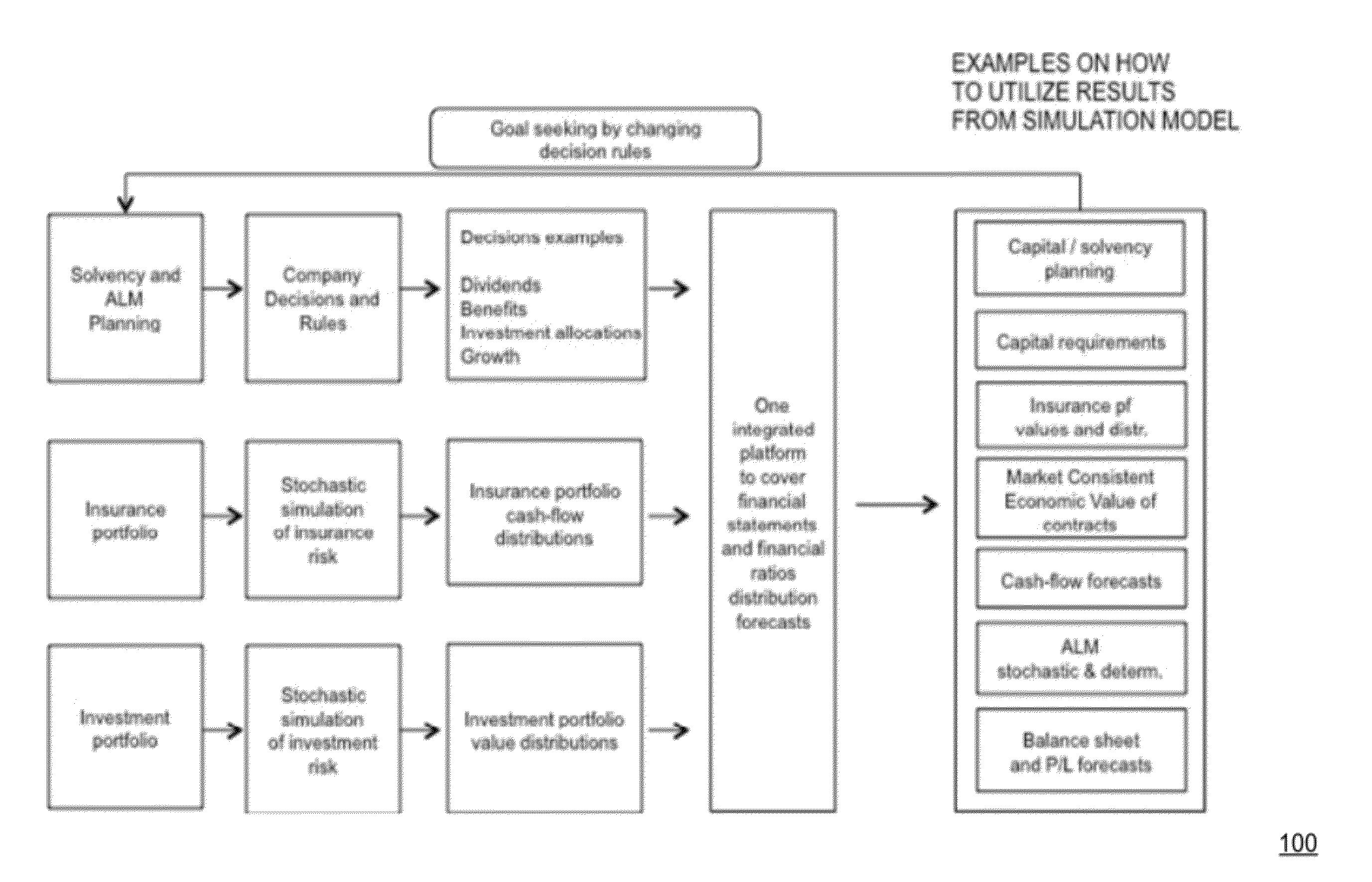 Method and system for analyzing insurance contracts and insurance contract portfolios