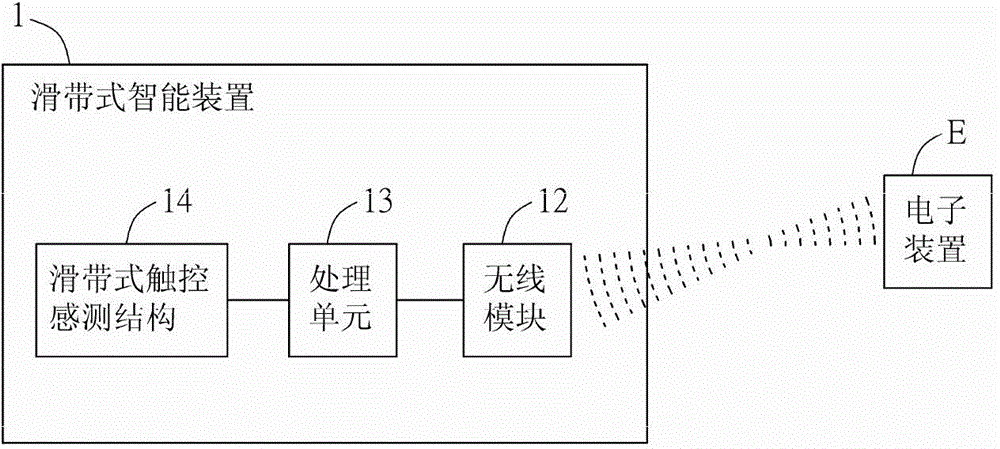 Slip band type intelligent apparatus