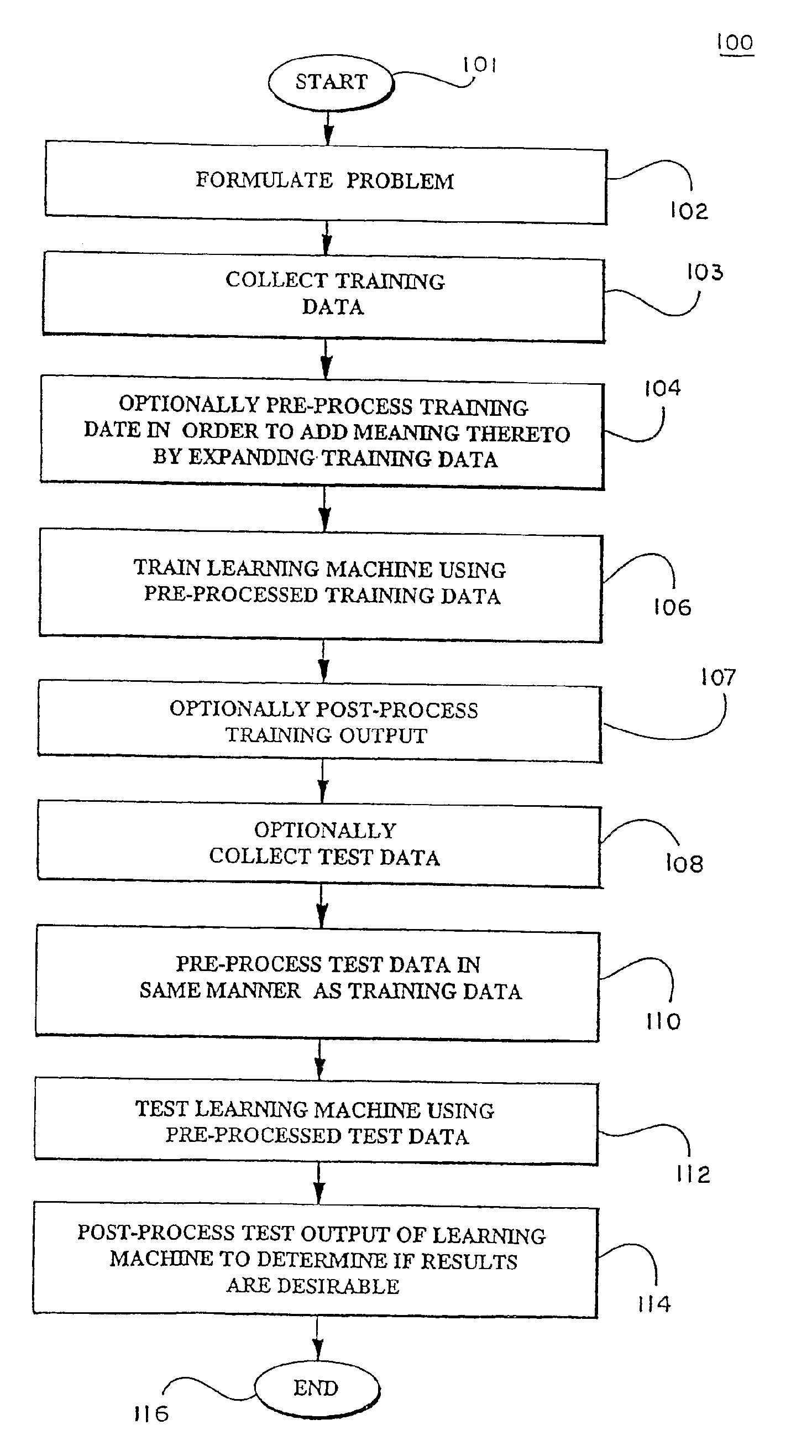 Method for feature selection in a support vector machine using feature ranking