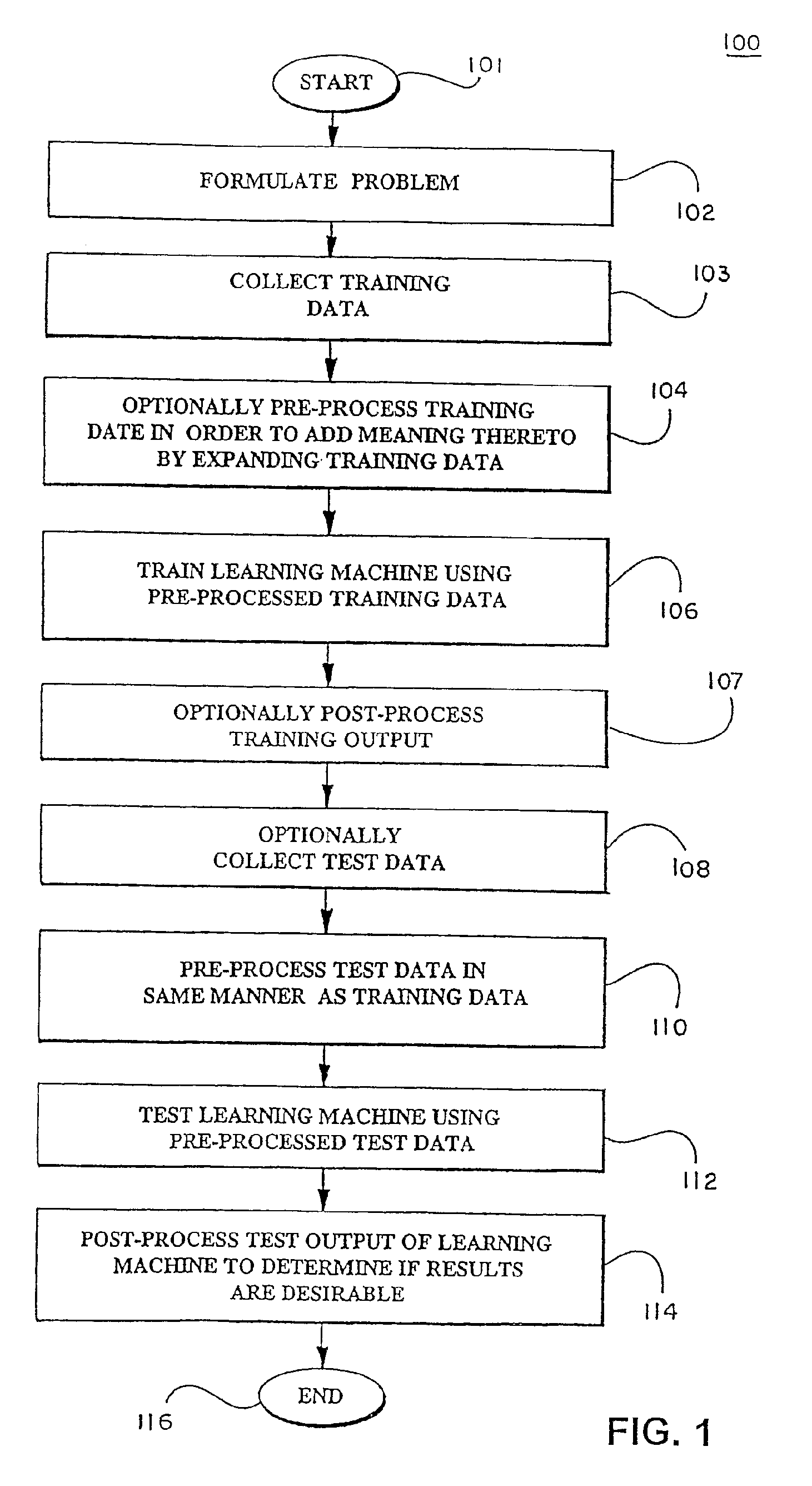 Method for feature selection in a support vector machine using feature ranking