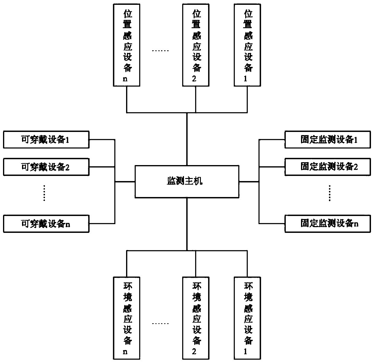 Multi-user sleep state synchronous monitoring system and method