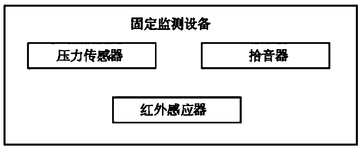 Multi-user sleep state synchronous monitoring system and method