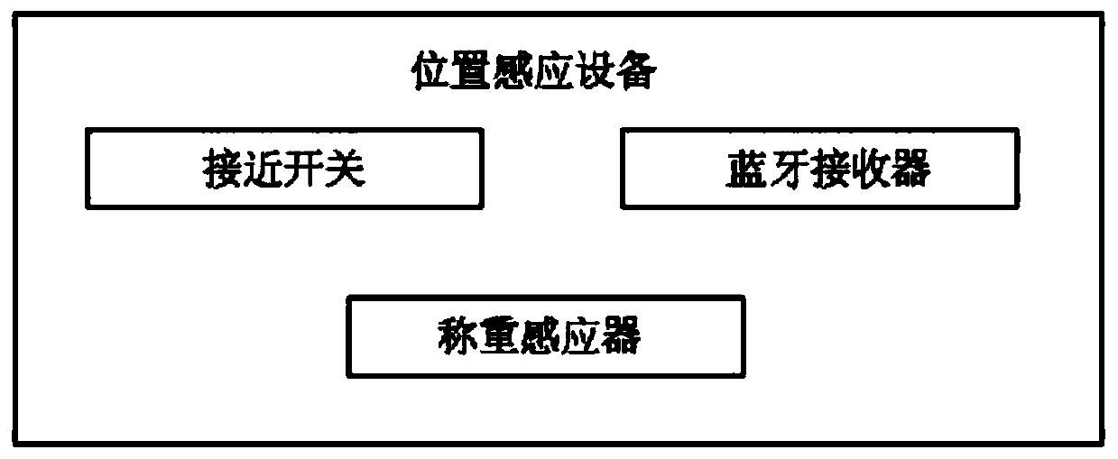 Multi-user sleep state synchronous monitoring system and method