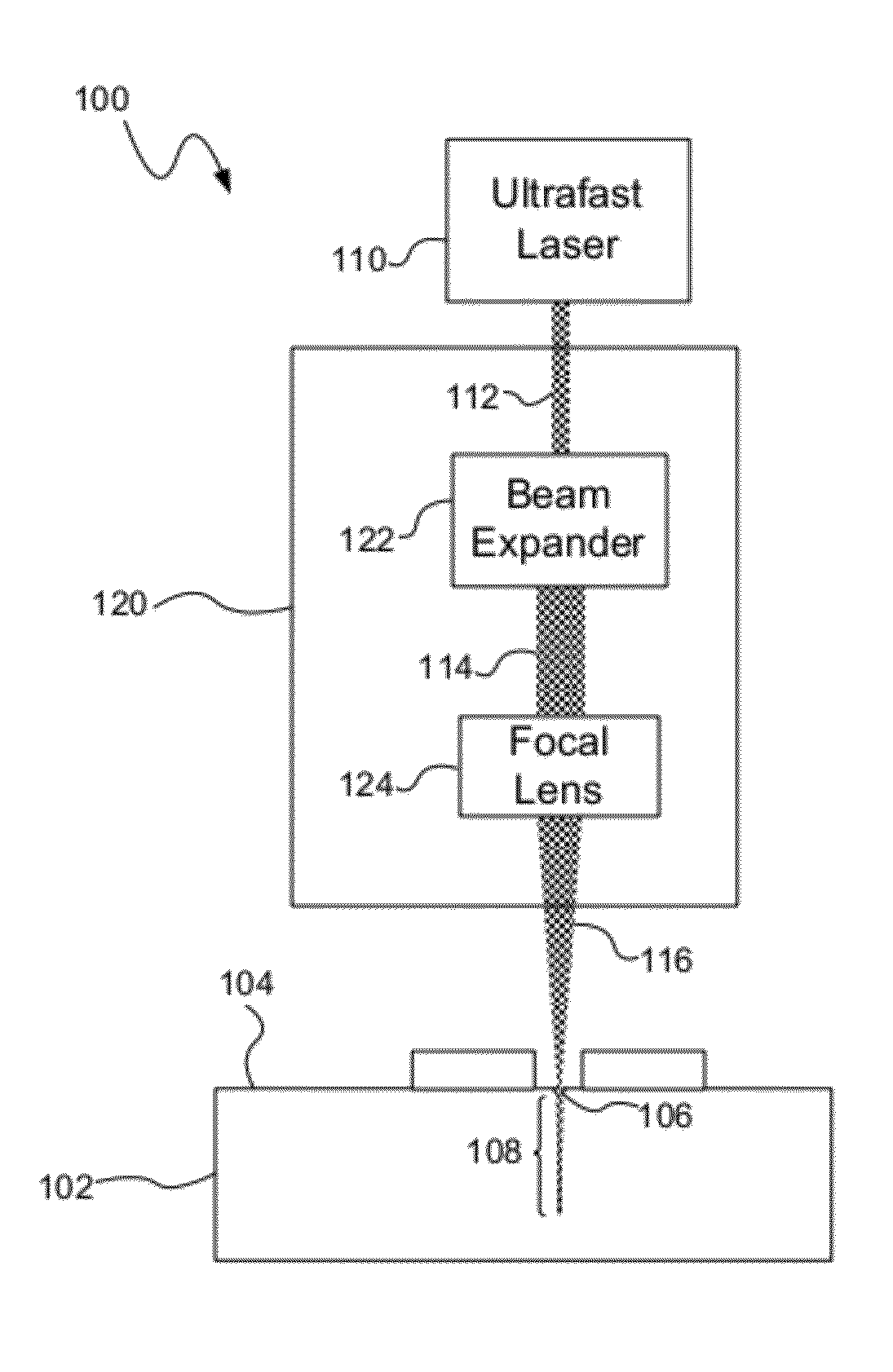 Laser scribing with extended depth affectation into a workplace