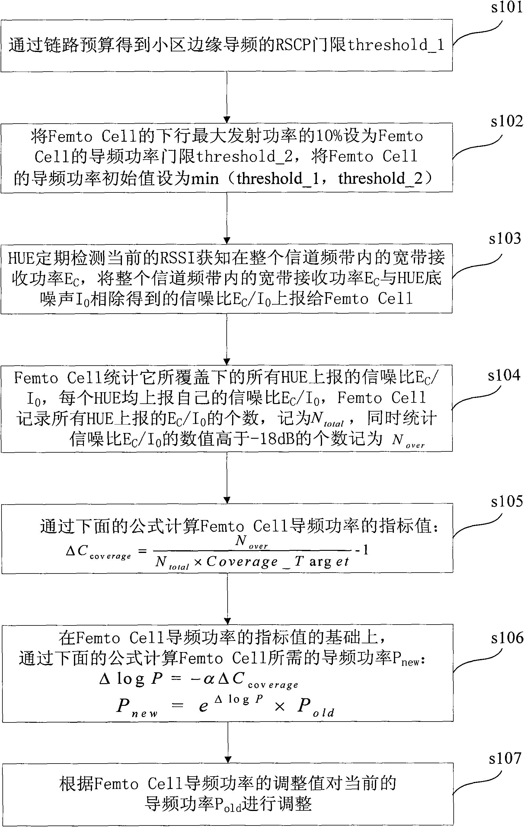 Adaptive Femto Cell pilot power adjustment method and device