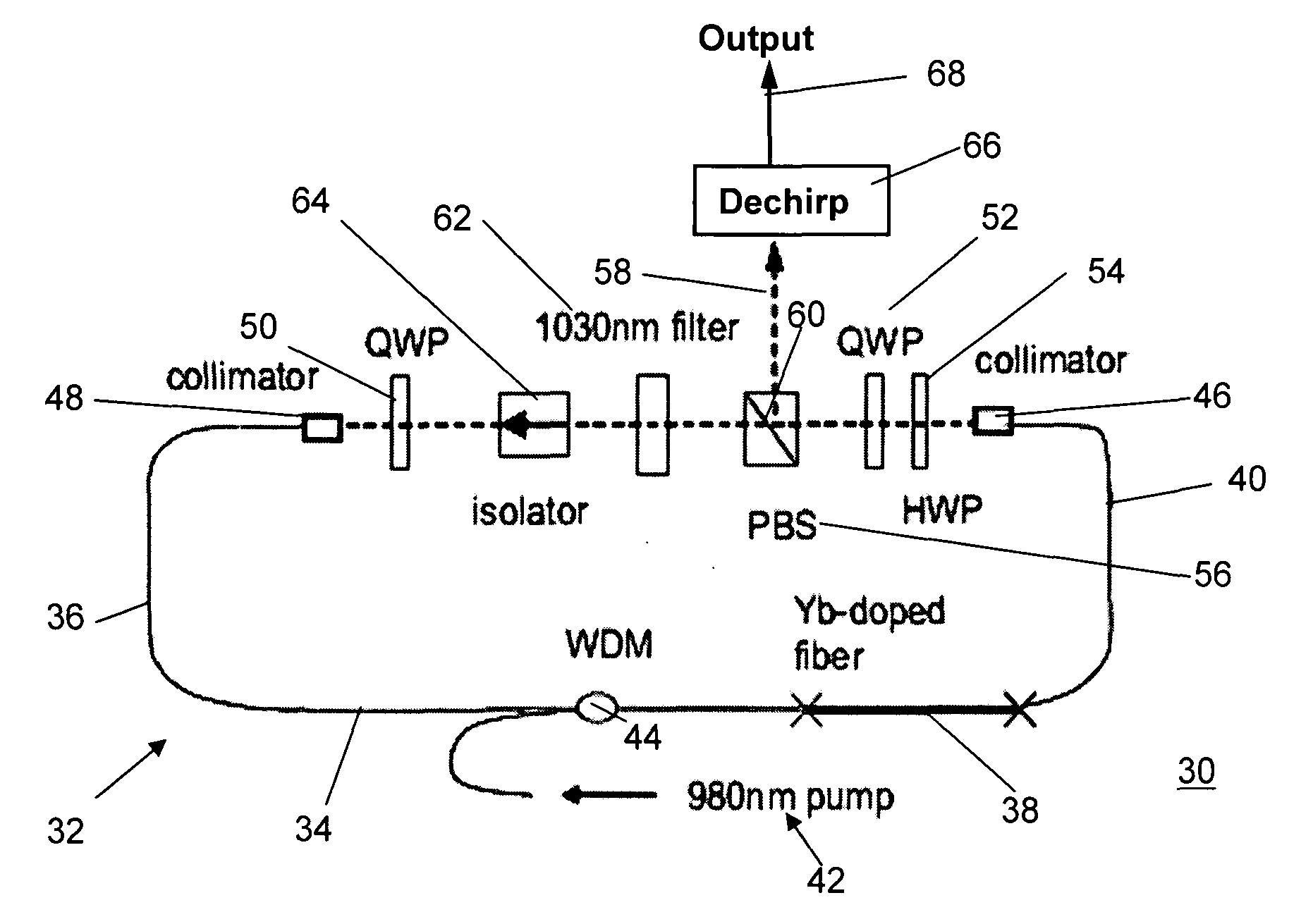 All-Normal-Dispersion Femtosecond Fiber Laser