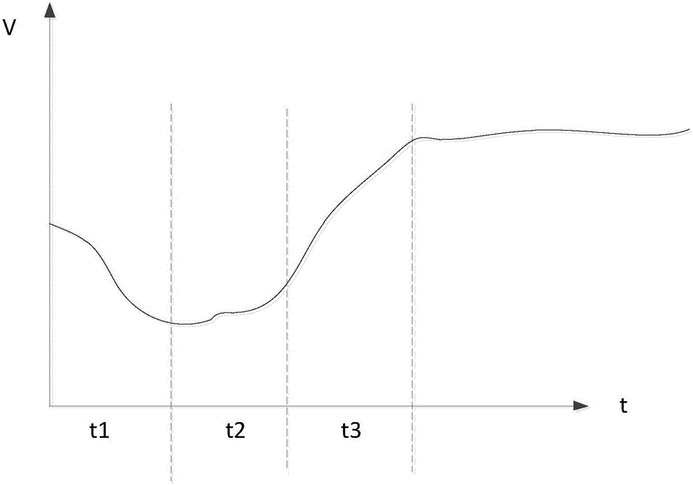 Drive device and method of display panel