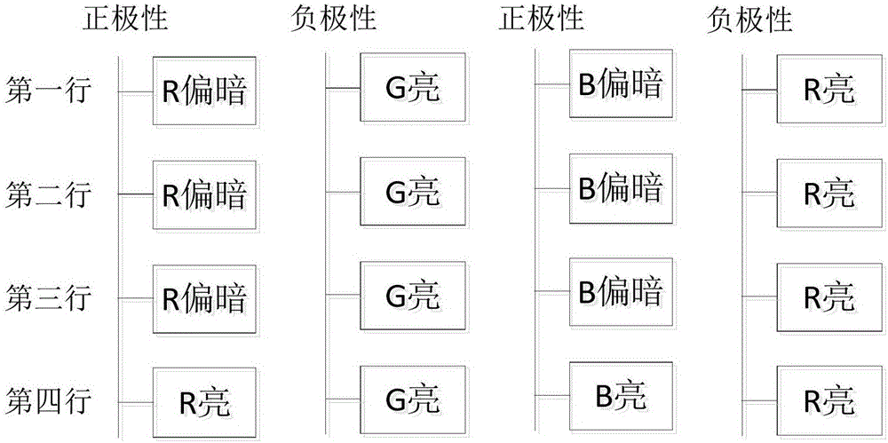 Drive device and method of display panel