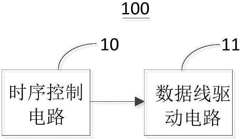 Drive device and method of display panel