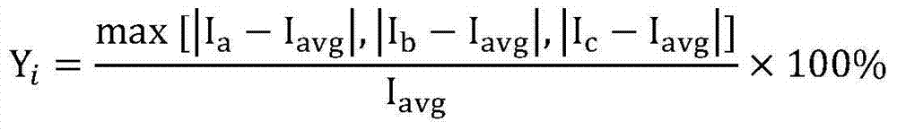 Power supply quality evaluation system based on rule engine