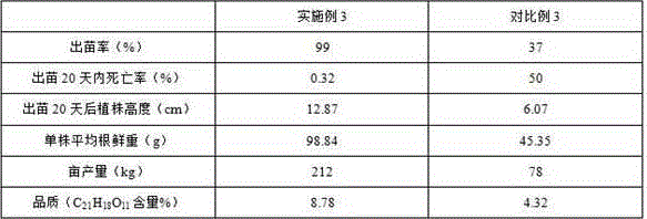 Method for planting traditional Chinese medicinal materials in moderate-severe saline and alkaline land