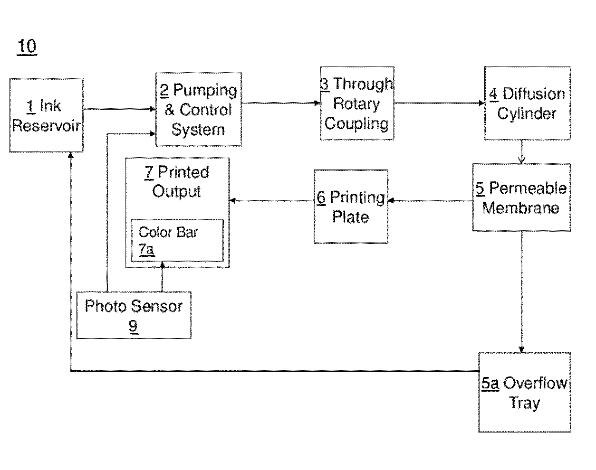 Variable Ink Metering and Delivery System for Flexographic Printing