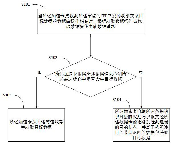 A data transmission method and device