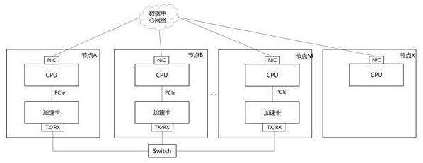 A data transmission method and device