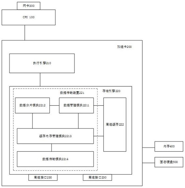 A data transmission method and device