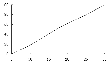 Preparation method for wax temperature-sensitive medium for temperature control valve