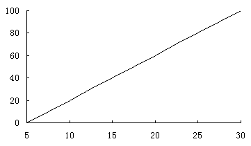 Preparation method for wax temperature-sensitive medium for temperature control valve