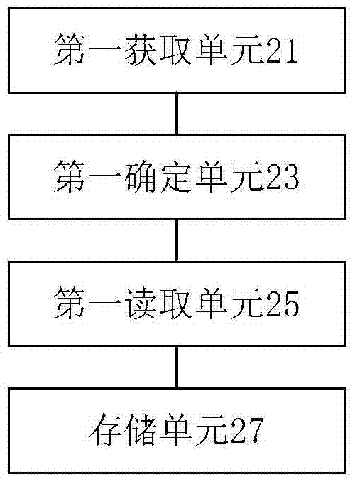 Task storage method and apparatus