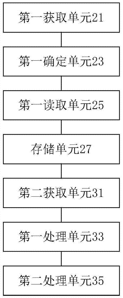 Task storage method and apparatus