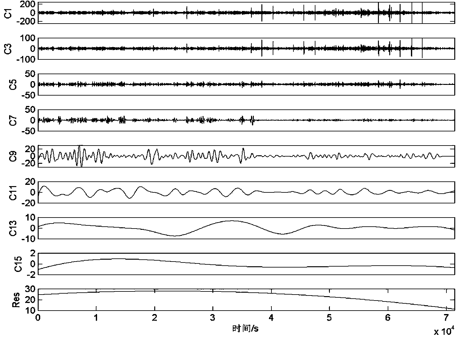 Time-frequency spectrum analyzing method for processing earthly natural pulse electromagnetic field data