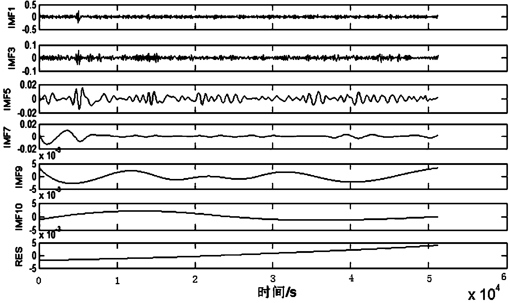 Time-frequency spectrum analyzing method for processing earthly natural pulse electromagnetic field data