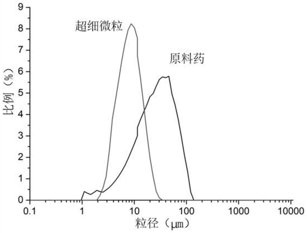 Method for preparing diosmetin derivative ultrafine particles