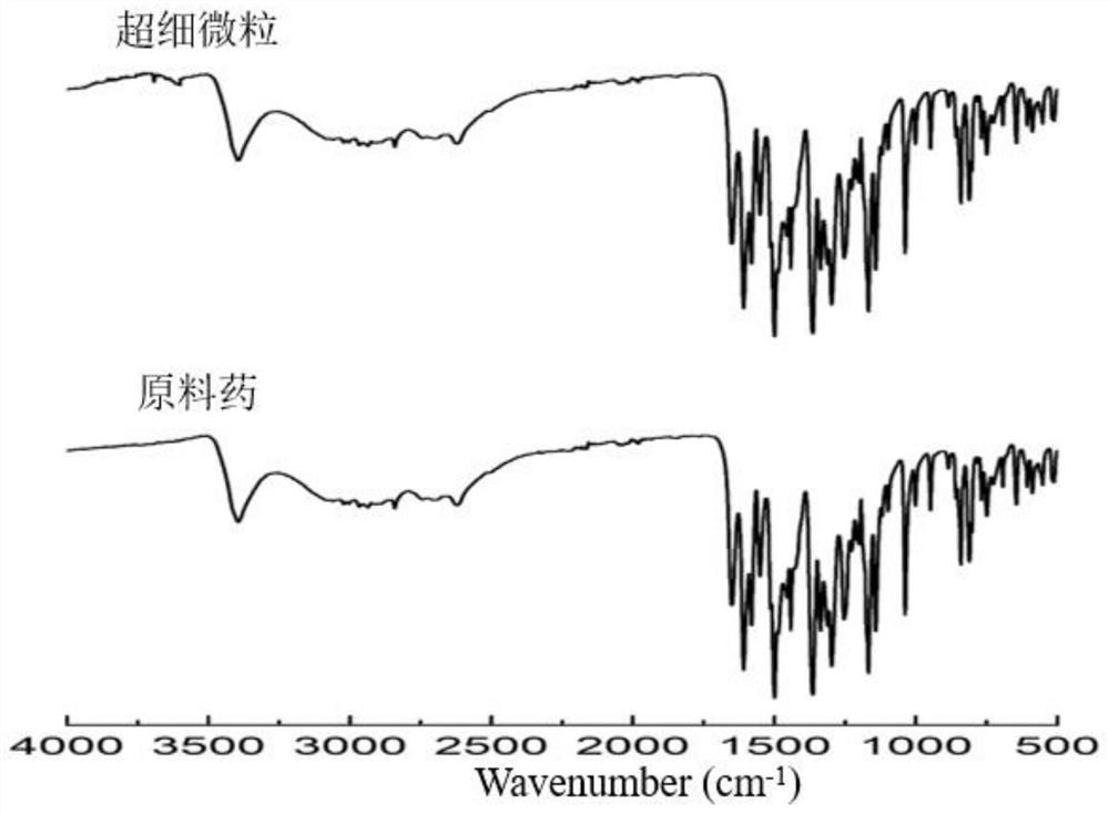 Method for preparing diosmetin derivative ultrafine particles