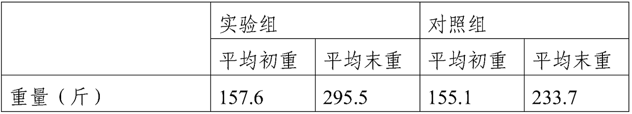 Bamboo powder feed for promoting the growth of livestock and preparation method thereof