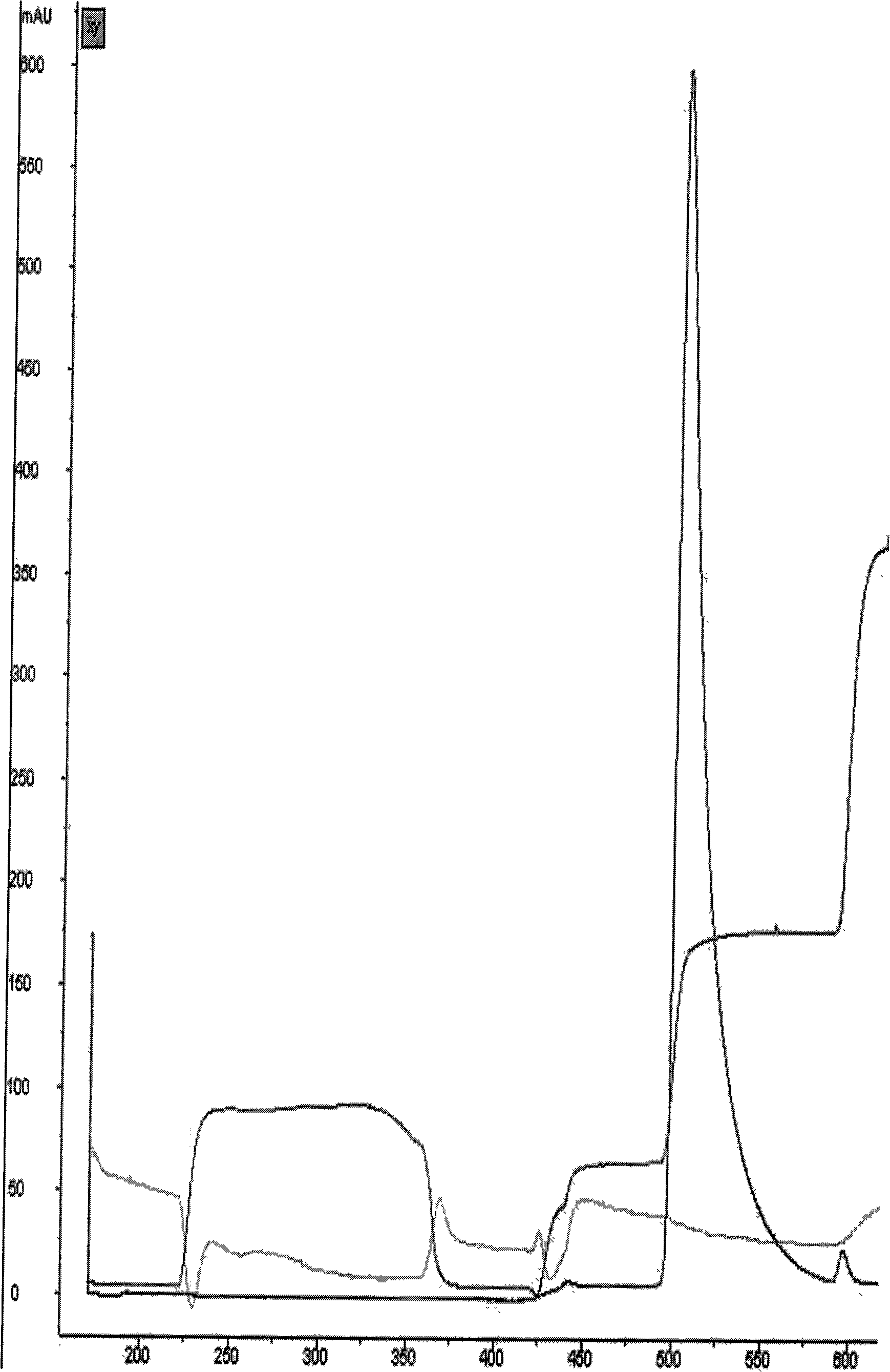 Recombined long-acting glucagons peptide analogue and preparation method thereof