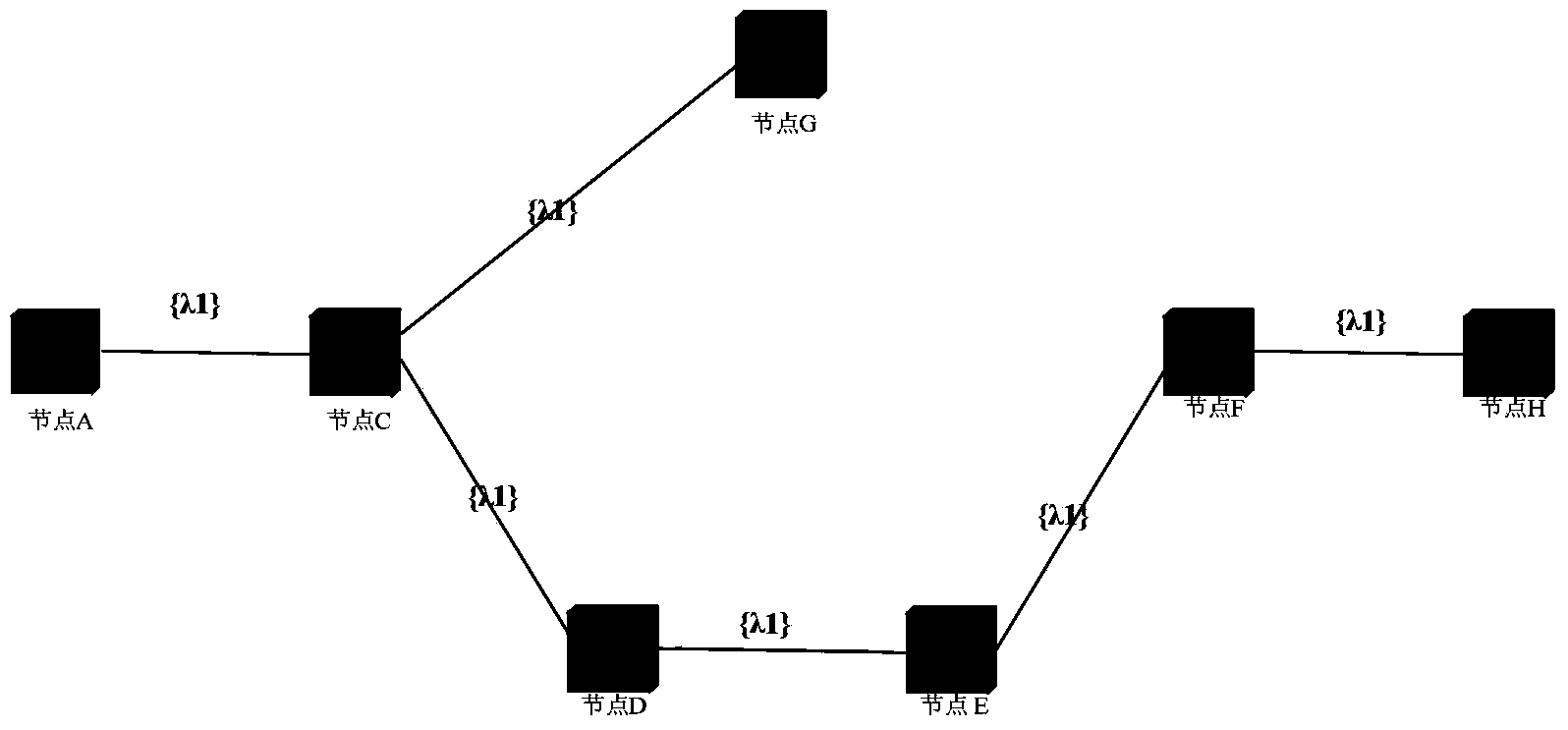 Method for reducing wavelength-continuity constraint based on WSON (wavelength switched optical network)