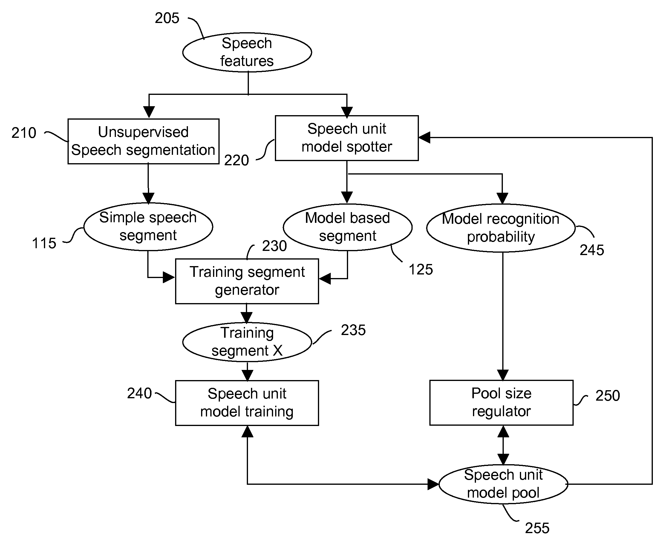 Using Child Directed Speech to Bootstrap a Model Based Speech Segmentation and Recognition System