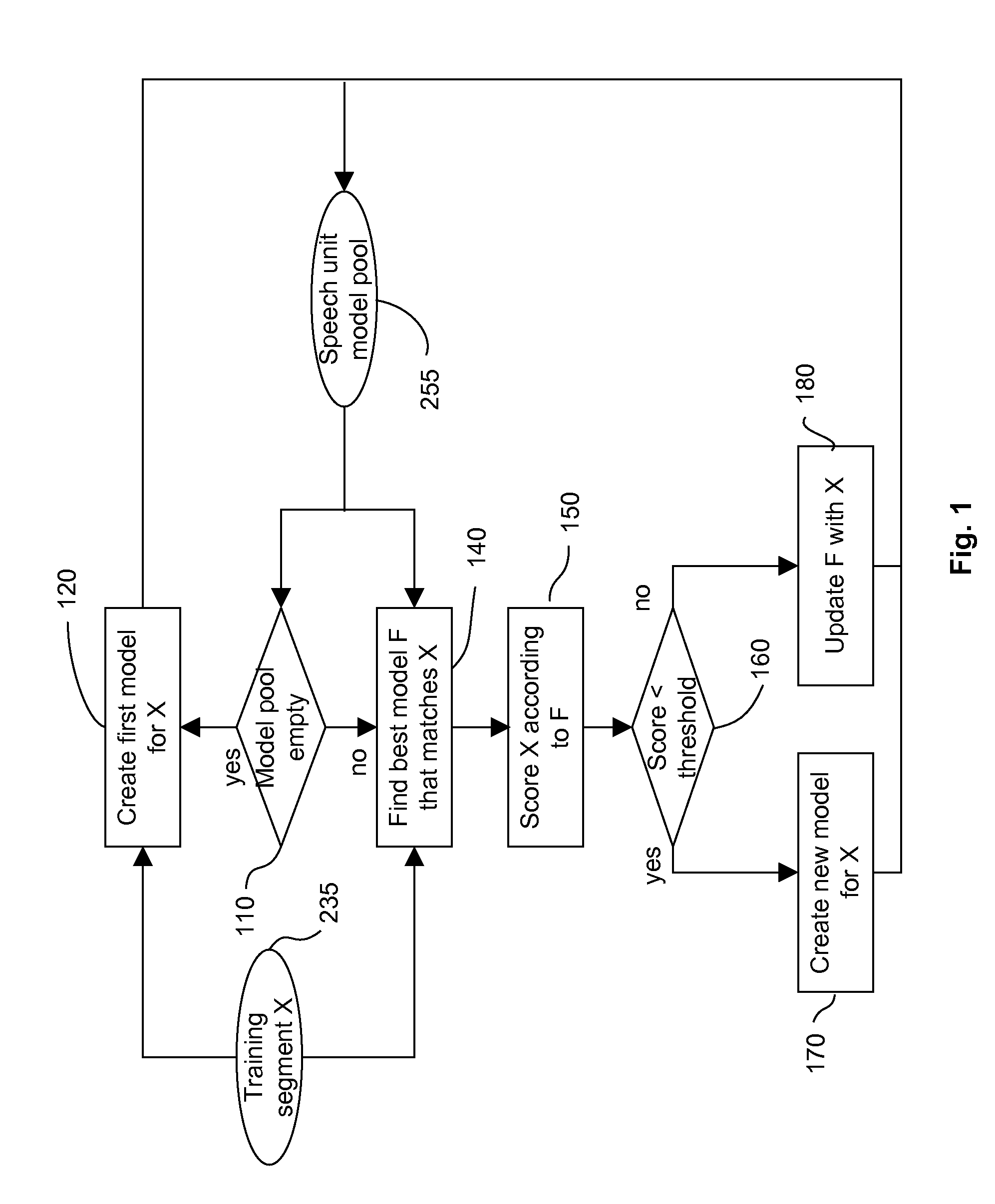 Using Child Directed Speech to Bootstrap a Model Based Speech Segmentation and Recognition System